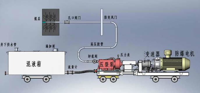 爱搞嫂子逼啊啊啊啊啊噢噢噢哦哦低频高压脉动注水防治煤与瓦斯突出技术