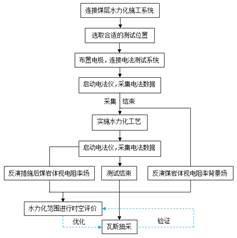 女孩的白浆流到床上基于直流电法的煤层增透措施效果快速检验技术